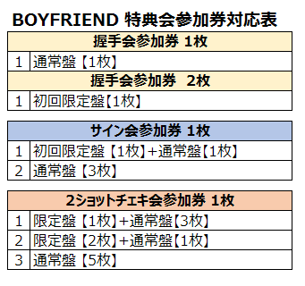 Content_boyfriend_%e7%89%b9%e5%85%b8%e5%88%b8